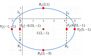 Ecuaci N De La Elipse Con Centro Fuera Del Origen Fisimat