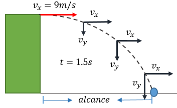 Tiro Horizontal Ejercicios Resueltos Fisimat