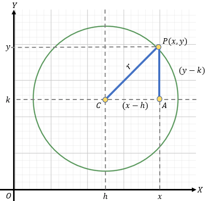 Ecuacion De La Circunferencia Con Centro Fuera Del Origen Fisimat