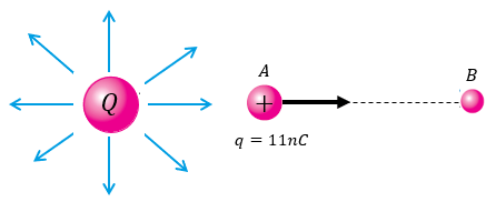 Potencial Eléctrico - Ejercicios Resueltos 【 Paso A Paso 】 - Fisimat