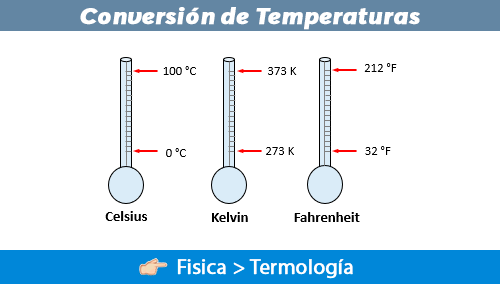 Conversión De Escalas De Temperatura Fisimat