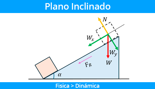 Plano Inclinado Ejercicios Resueltos Fisimat 5714