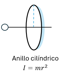 Momento de Inercia de un anillo cilíndrico