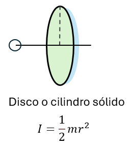 Momento de inercia de un disco o cilindro sólido