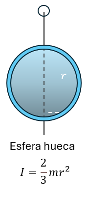 Momento de inercia de una esfera hueca