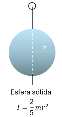 Momento de inercia de una esfera sólida