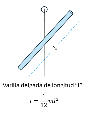 Momento de inercia de una varilla delgada